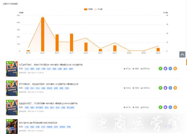 一條電影解說獲2000w播放量！快手影視講解類短視頻的流量秘笈